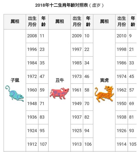 57年次生肖|生肖對應到哪一年？十二生肖年份對照表輕鬆找（西元年、民國年）